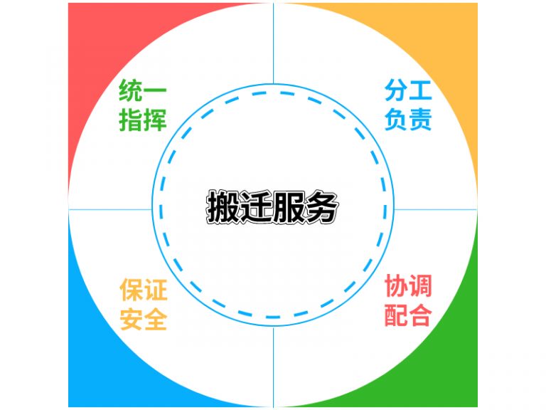 仪器搬迁服务