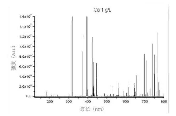 全波长范围内的原子发射光谱图