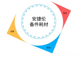 安捷伦备件耗材