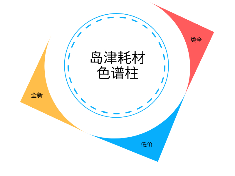 岛津色谱柱耗材